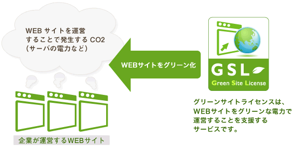 WEBサイトをグリーン化