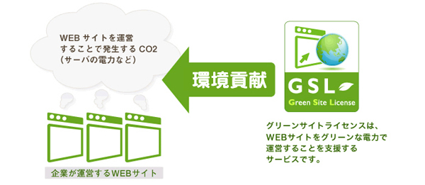 WEBサイトのグリーン化について