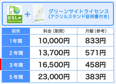 グリーンサイトライセンス(アクリルスタンド証明書付き)の料金表