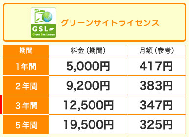 グリーンサイトライセンスの料金表