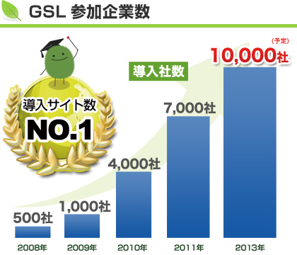 GSL参加企業数