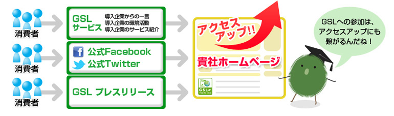 GSLへの参加は、アクセスアップにも繋がります！