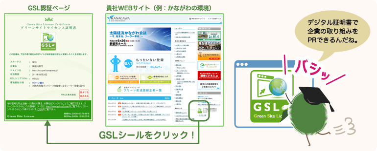 グリーンサイトライセンスの仕組み